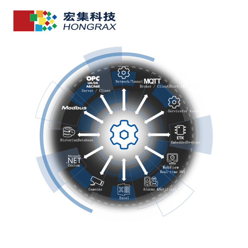 宏集 Cogent DataHub 實(shí)時數(shù)據(jù)集成 & 分發(fā)軟件