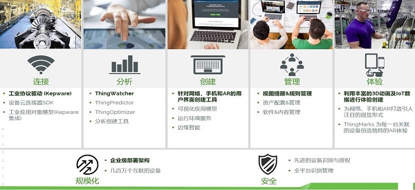 ThingWorx/Vuforia—工業(yè)物聯(lián)網(wǎng)和AR平臺(tái)