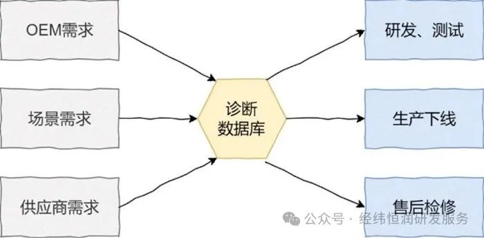 如何從0到1設(shè)計(jì)診斷系統(tǒng)