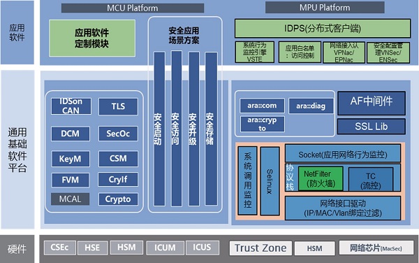 帶你走進(jìn)信息安全軟件架構(gòu)