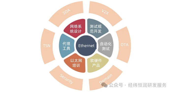 讓TSN DDS運(yùn)轉(zhuǎn)起來(lái)——面向智能汽車(chē)的以太網(wǎng)測(cè)試解決方案