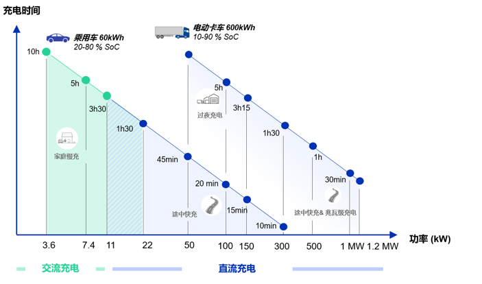 邁向長距離運(yùn)輸脫碳之路