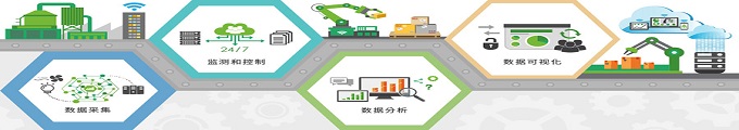 上海沃術(shù)自動化科技有限公司