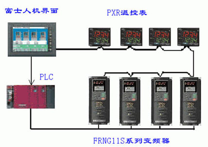 上海堯珂工業(yè)控制技術(shù)有限公司