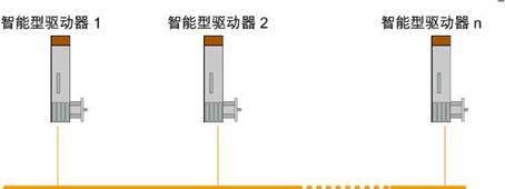 多軸運(yùn)動控制系統(tǒng)和實(shí)時通信網(wǎng)絡(luò)如圖