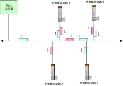 多軸運(yùn)動控制系統(tǒng)和實(shí)時通信網(wǎng)絡(luò)如圖