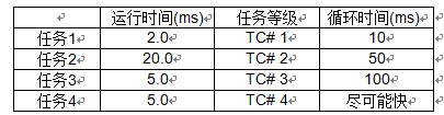 基于PCC的分布式多電機(jī)同步傳動(dòng)控制系統(tǒng)研究如圖