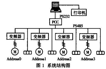基于PCC的分布式多電機(jī)同步傳動(dòng)控制系統(tǒng)研究如圖