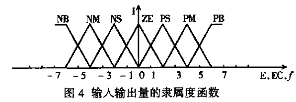 基于PCC的分布式多電機(jī)同步傳動(dòng)控制系統(tǒng)研究如圖
