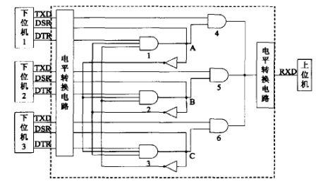 圖3 下位機發(fā)送數(shù)據仲裁電路