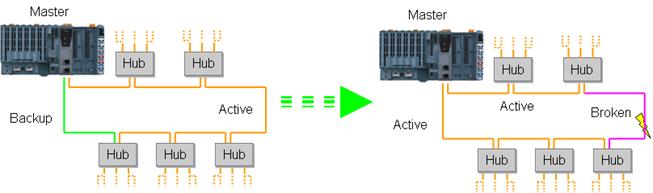 POWERLINK 冗余技術(shù)如圖