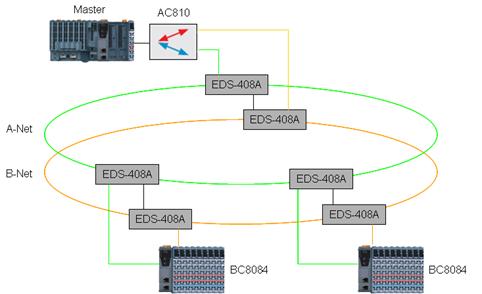 POWERLINK 冗余技術(shù)如圖