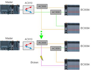 POWERLINK 冗余技術(shù)如圖