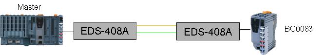 POWERLINK 冗余技術(shù)如圖