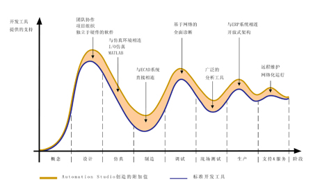一臺機器的生命周期