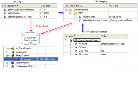 Automation Studio集成了OPC Server