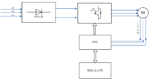 圖3