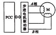 圖1兩相步進(jìn)電機(jī)PCC控制電路