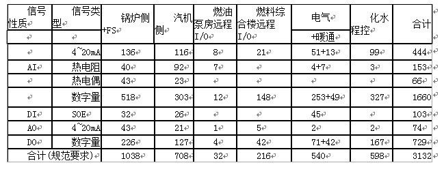 貝加萊APROL(DCS)系統(tǒng)與DCS發(fā)展趨勢(shì)如圖