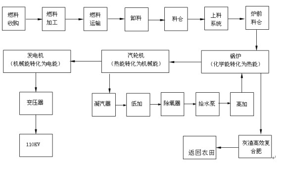 貝加萊APROL(DCS)系統(tǒng)與DCS發(fā)展趨勢(shì)如圖