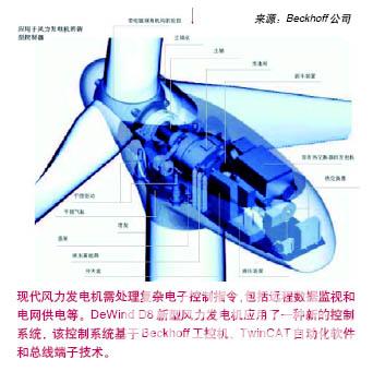 來一場能源革命如圖
