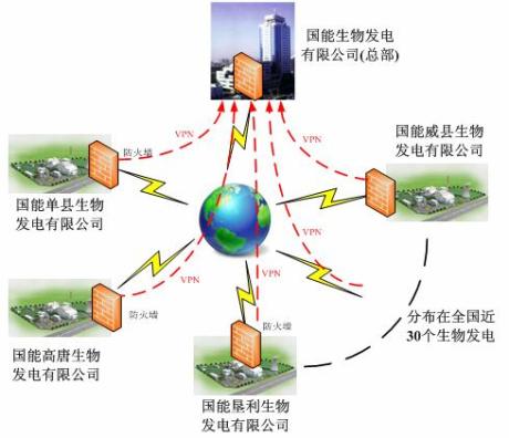 系統(tǒng)結(jié)構(gòu)示意圖