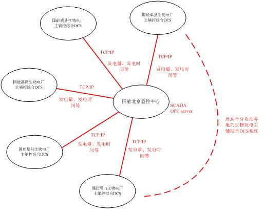 軟件結(jié)構(gòu)示意圖