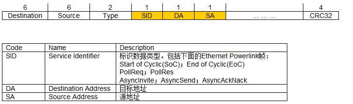 真正的實(shí)時(shí)工業(yè)以太網(wǎng)技術(shù)Ethernet POWERLINK如圖