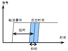 真正的實(shí)時(shí)工業(yè)以太網(wǎng)技術(shù)Ethernet POWERLINK如圖