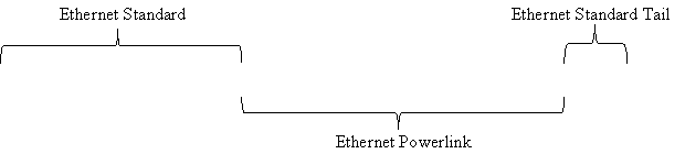 真正的實(shí)時(shí)工業(yè)以太網(wǎng)技術(shù)Ethernet POWERLINK如圖