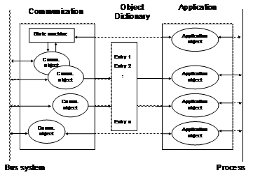 真正的實(shí)時(shí)工業(yè)以太網(wǎng)技術(shù)Ethernet POWERLINK如圖