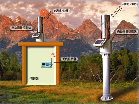 GPRS遙測(cè)雨量站（遙測(cè)雨量計(jì)）